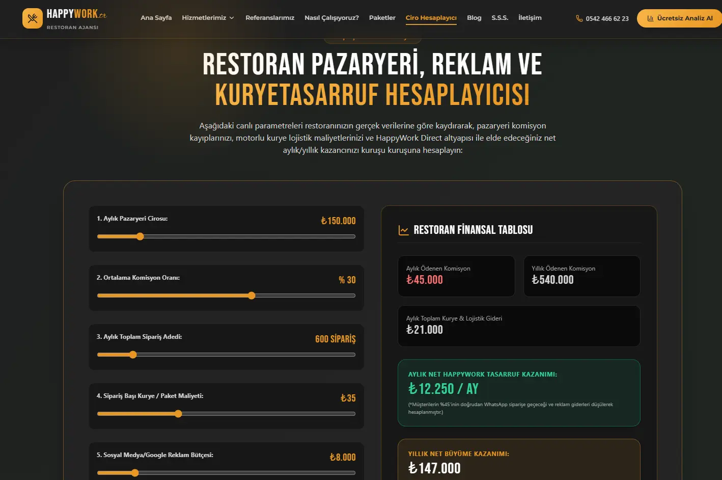 Happy Work Web Sitesi Yaptırma ve Tasarım Süreci Adımları